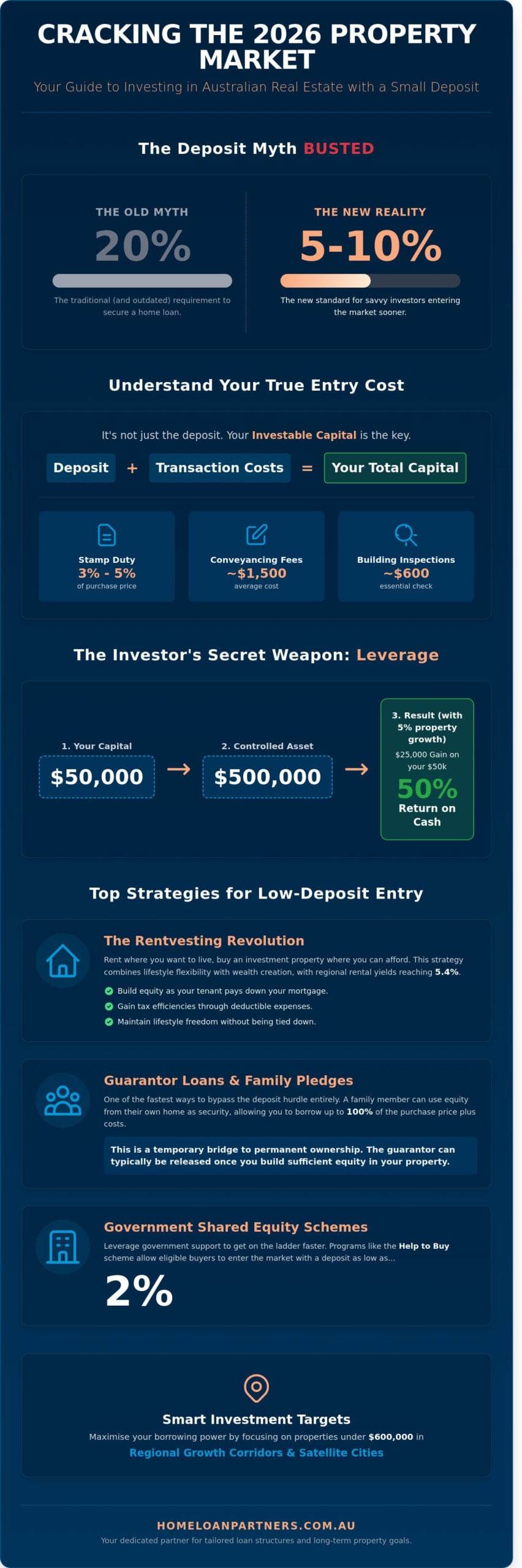 How to Invest in Real Estate in Australia with Little Money: A 2026 Strategy Guide