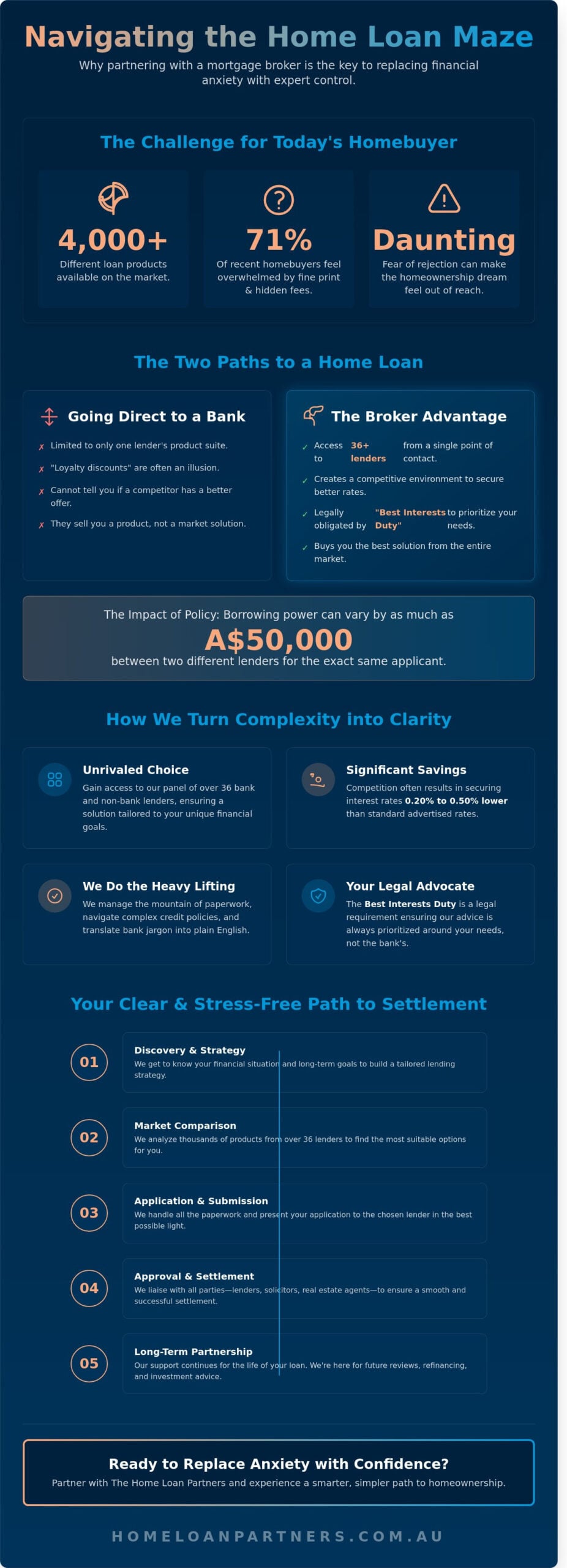 Mortgage Broker Greenwich NSW: Your Expert Partner for the Australian Property Journey
