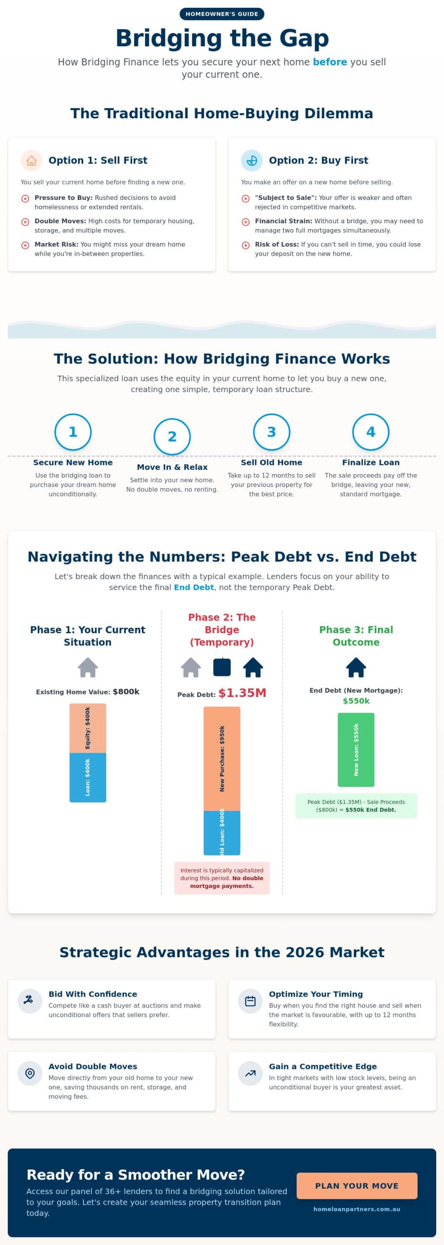 Bridging Finance in Australia: A Strategic Guide to Buying Your Next Home in 2026