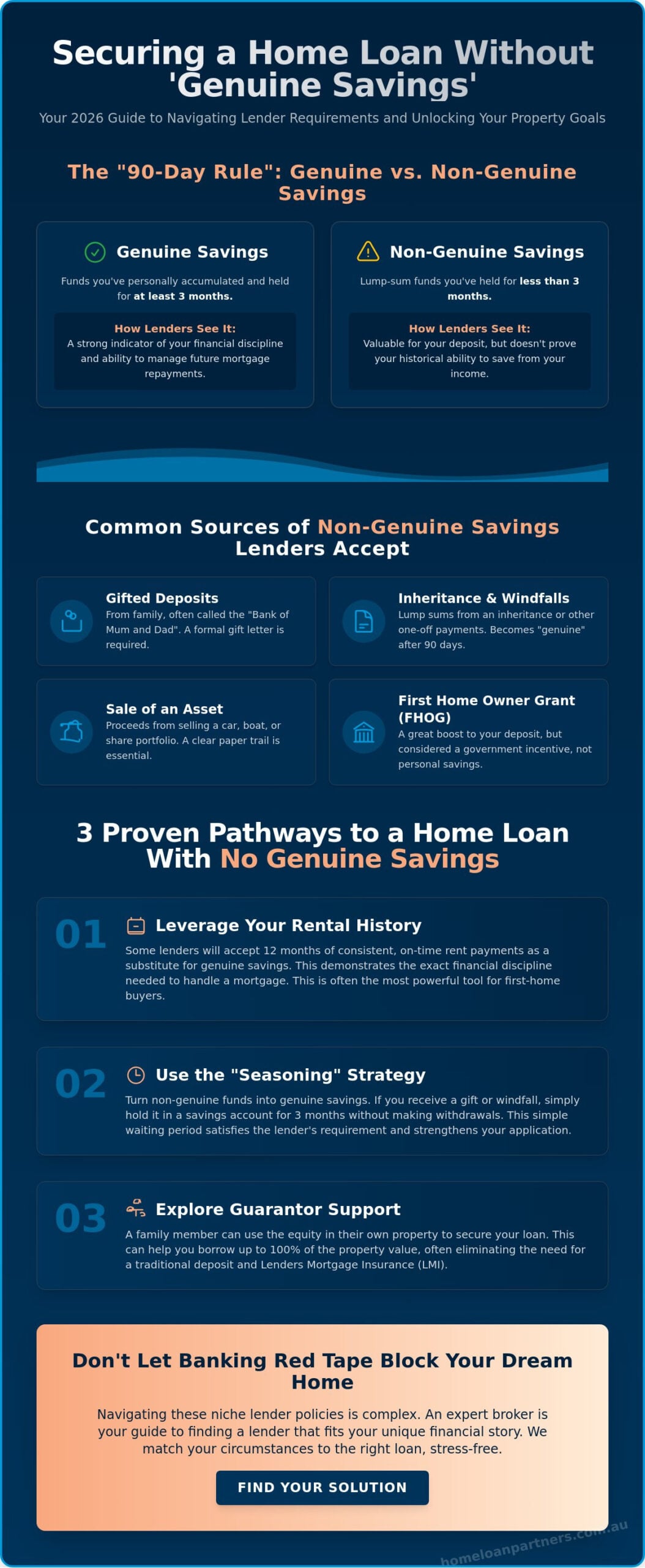 How to Get a Home Loan With No Genuine Savings: A Step-by-Step 2026 Guide
