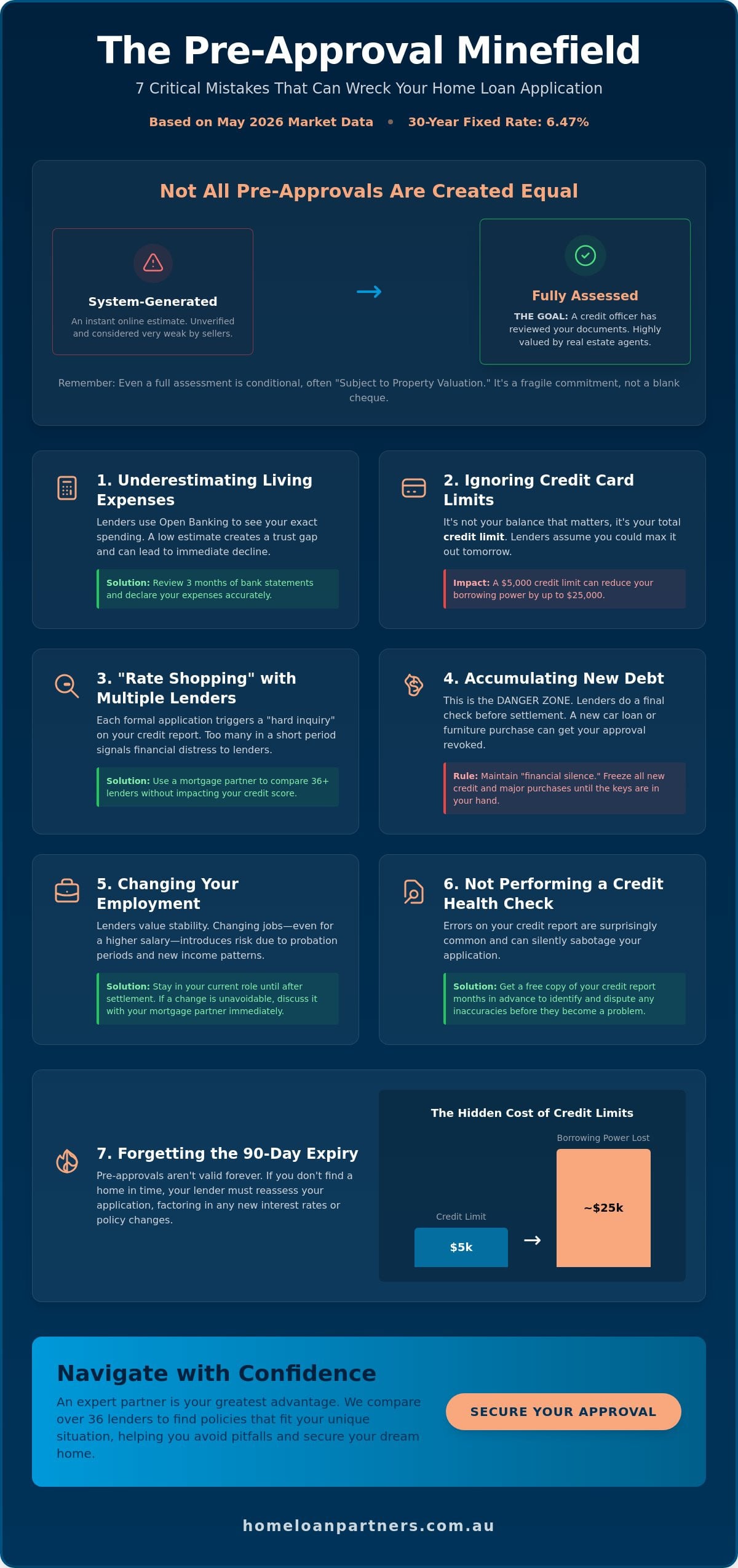 7 Critical Home Loan Pre-Approval Mistakes to Avoid in 2026