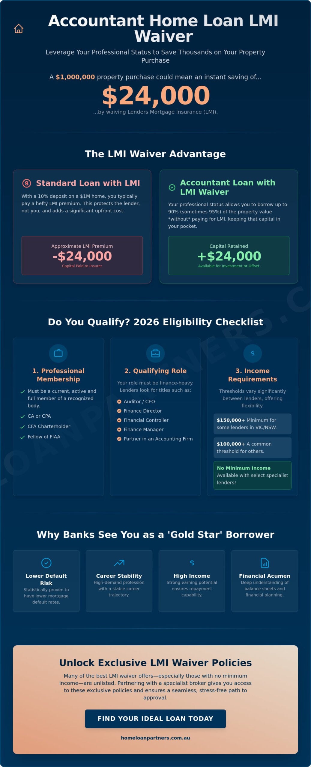 Accountant Home Loan LMI Waivers: The Complete 2026 Guide