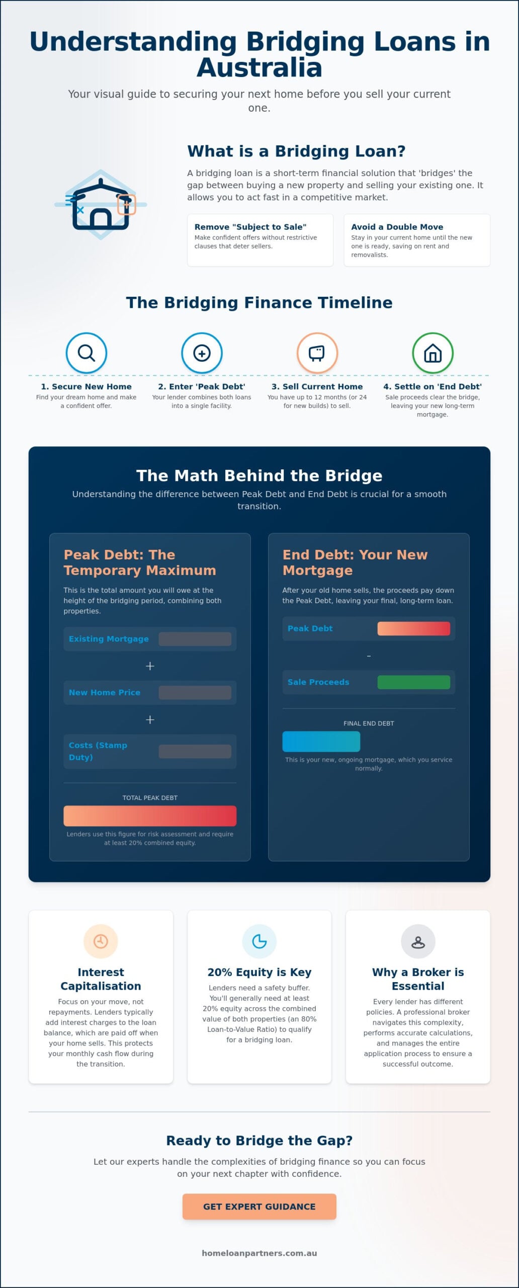 How Do Bridging Loans Work in Australia? Your 2026 Guide