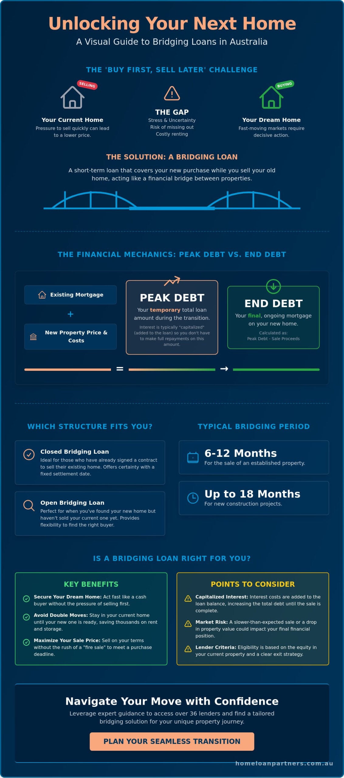 How Do Bridging Loans Work in Australia? Your 2026 Guide to Buying Before You Sell