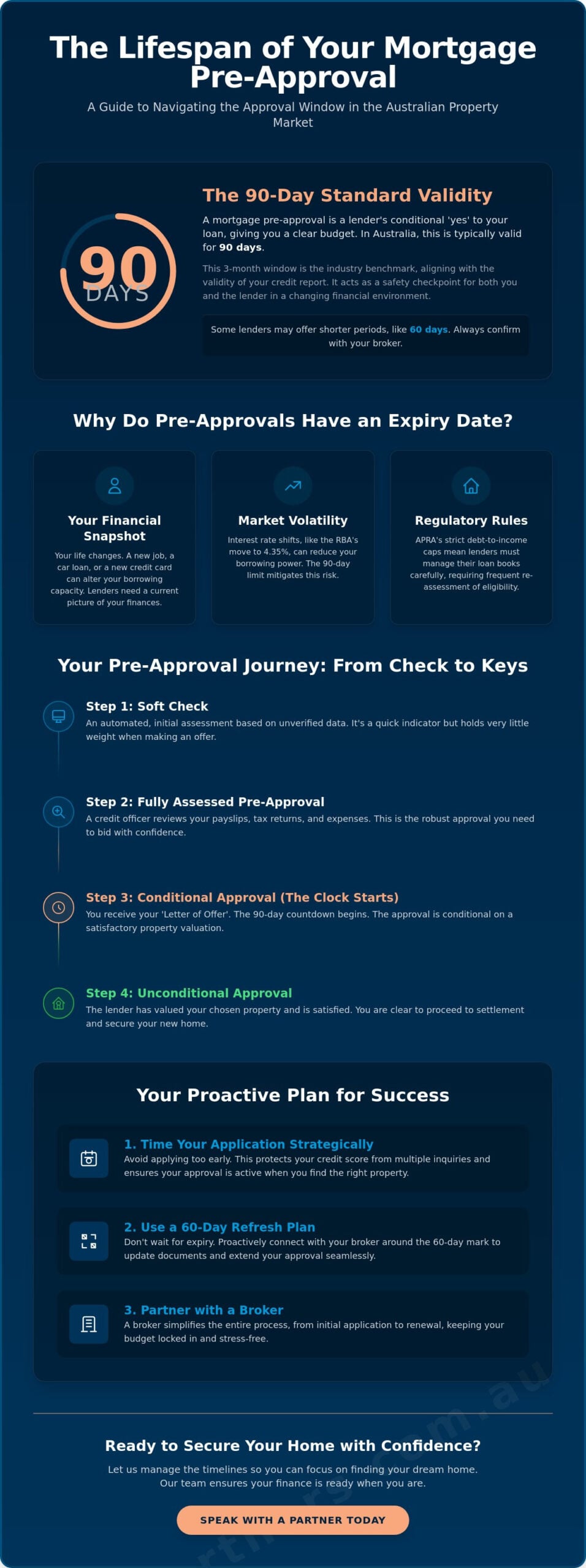 How Long Does Mortgage Pre-Approval Last? Your 2026 Australian Guide