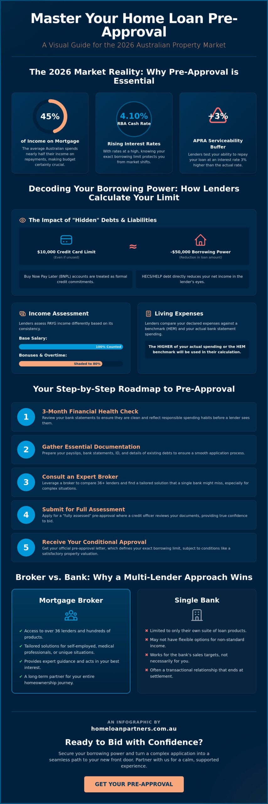 How to Get a Home Loan Pre-Approval in 2026: The Ultimate Step-by-Step Guide