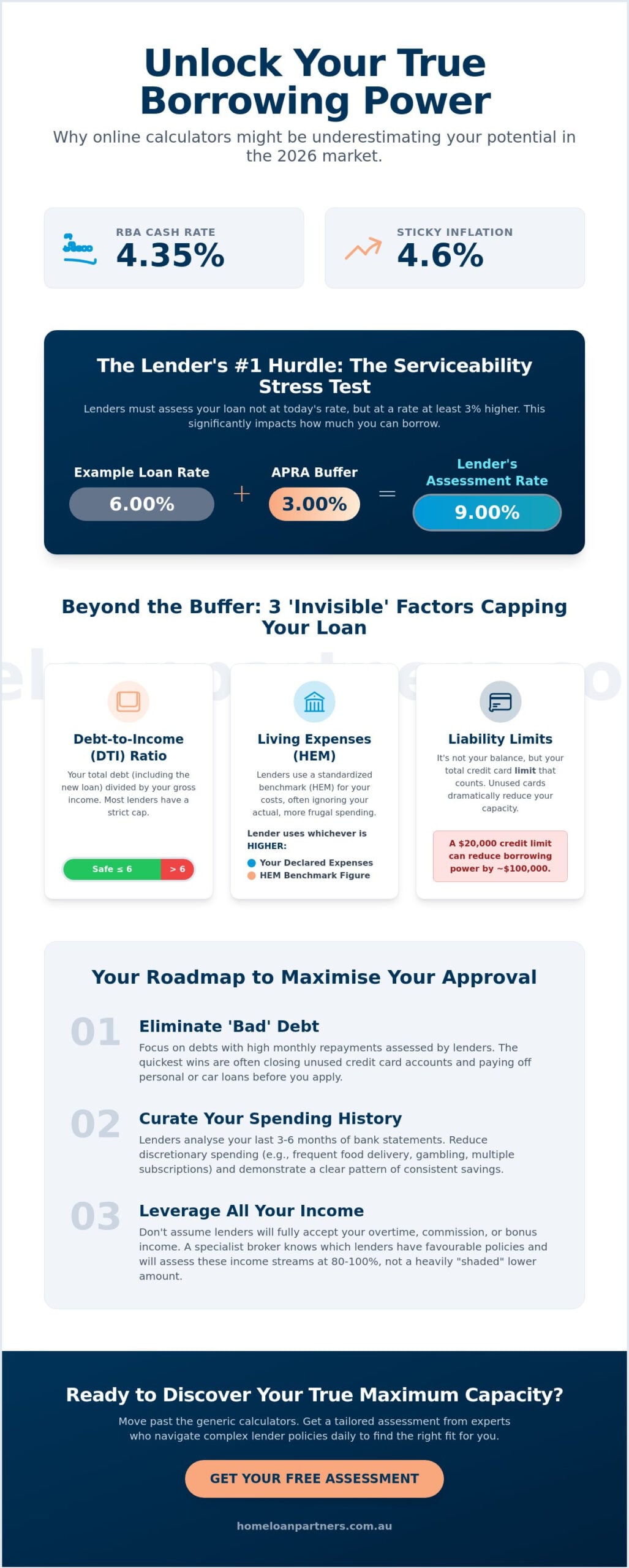 How to Improve Your Borrowing Capacity: A Strategic Guide for 2026
