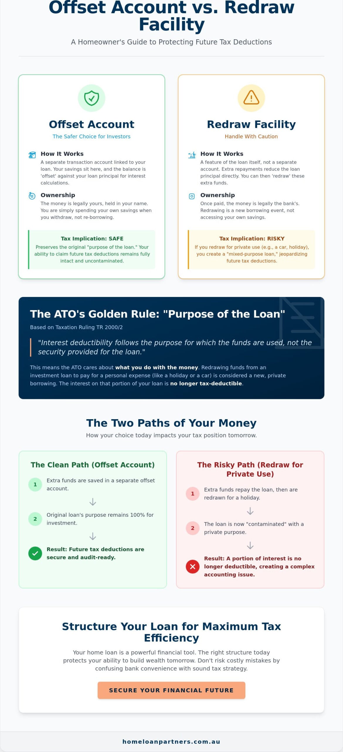 Offset Account vs Redraw Facility for Tax Purposes: A 2026 Strategy Guide