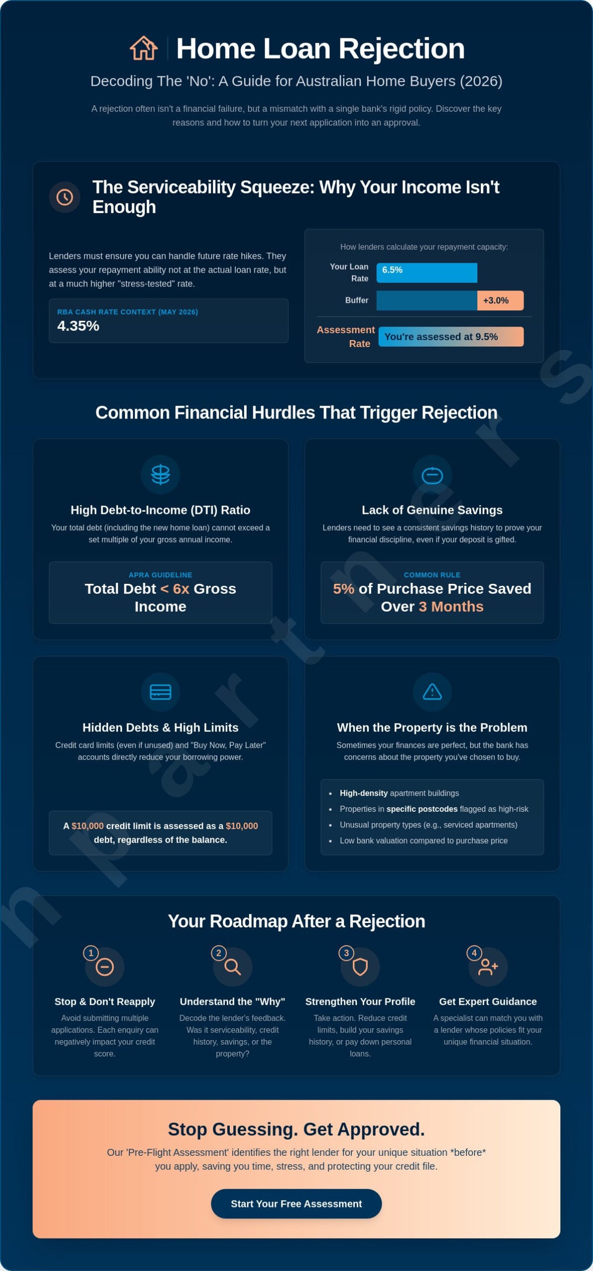 Reasons for Home Loan Rejection in Australia: Why Banks Say No and How to Fix It