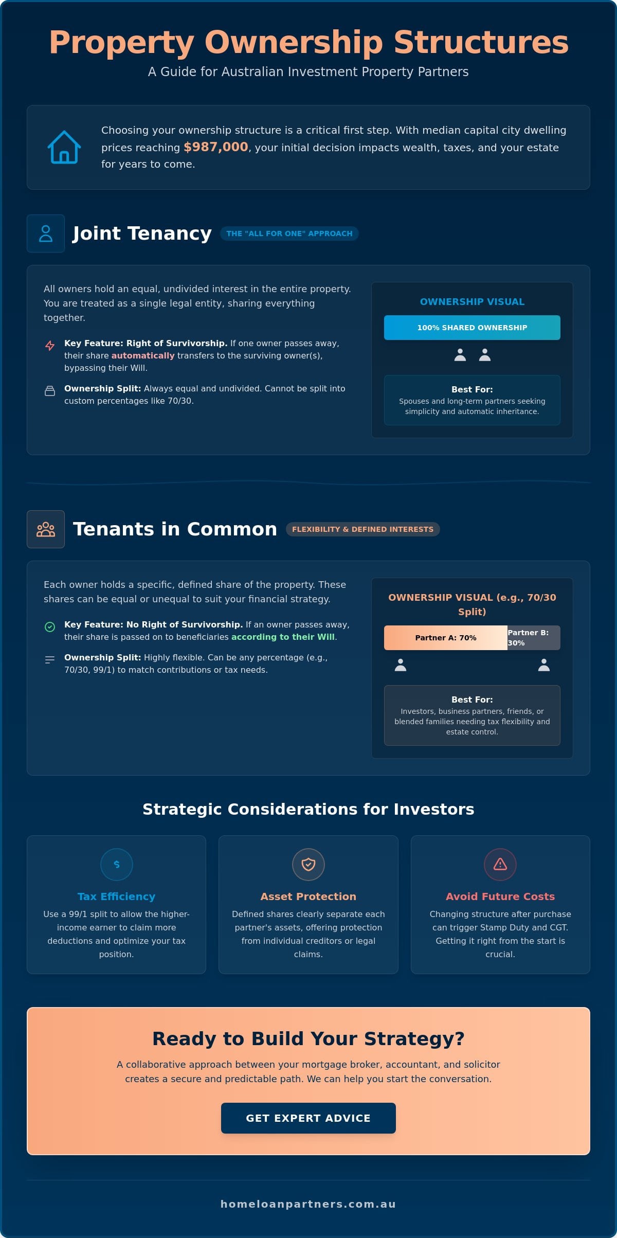 Tenants in Common vs Joint Tenants for Investment Property: A 2026 Investor’s Guide