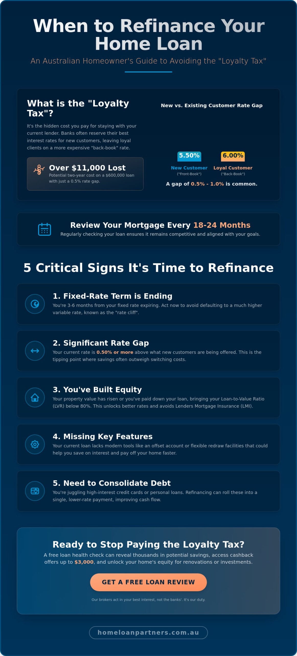 When to Refinance Your Home Loan in Australia: The 2026 Strategic Guide