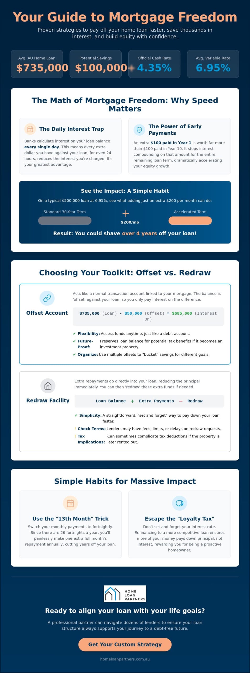 10 Proven Strategies to Pay Off Your Home Loan Faster in 2026
