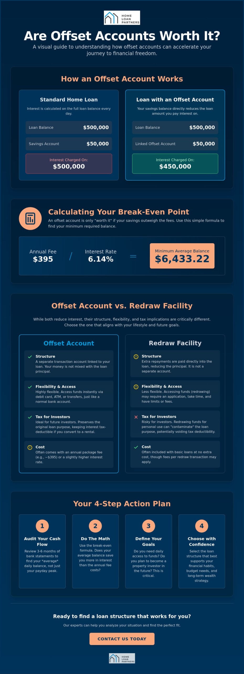 Are Offset Accounts Worth It? A Comprehensive 2026 Guide to Saving Thousands