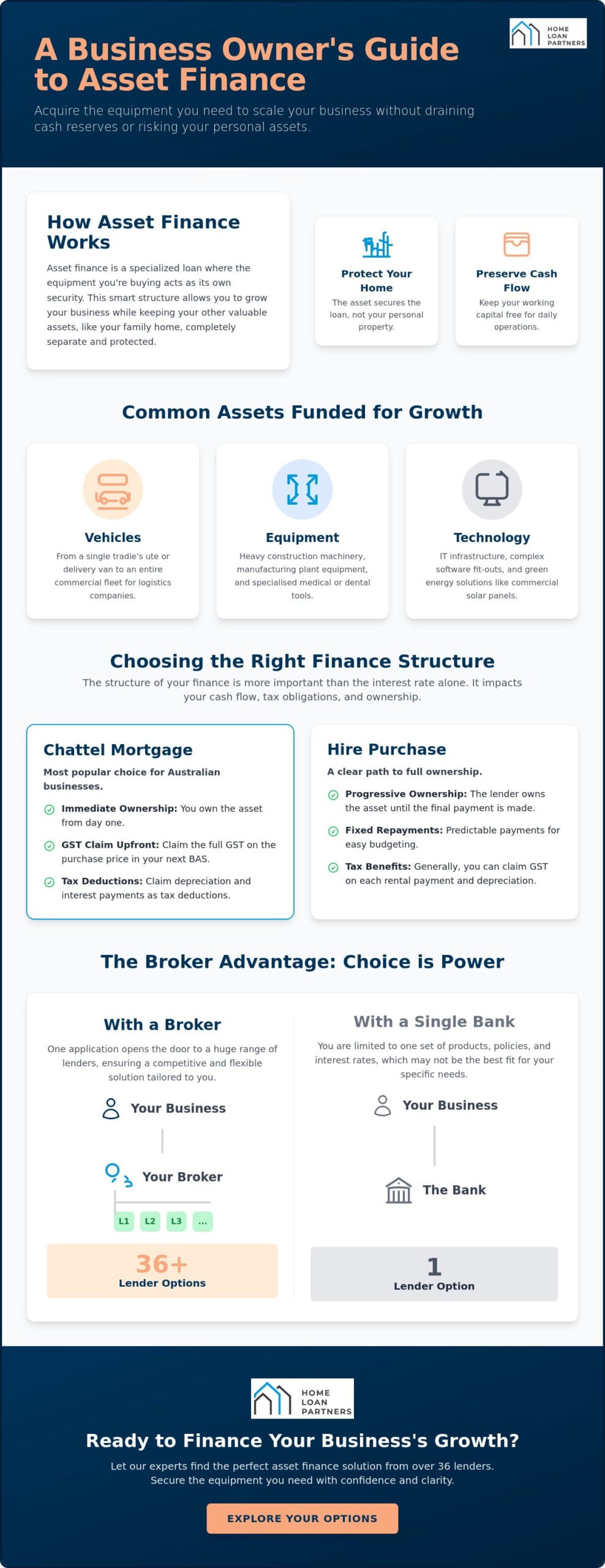Asset Finance for Small Business: The 2026 Strategic Guide to Growth