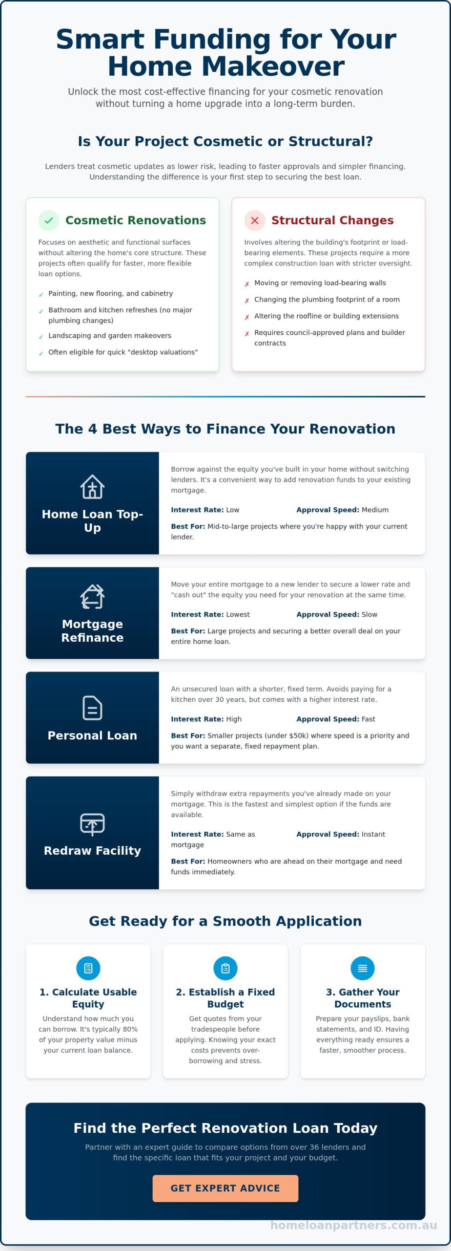 Cosmetic Renovation Loan Options: A 2026 Guide to Financing Your Home Refresh