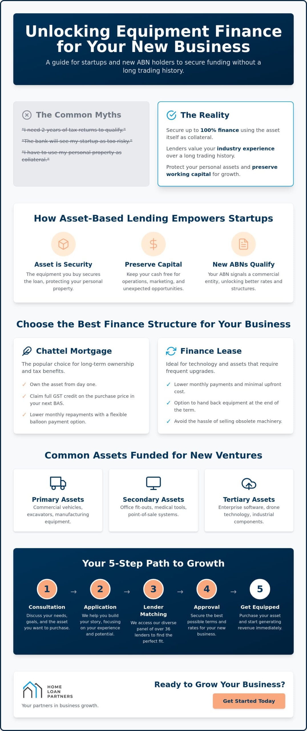 Equipment Loan for New Business: A 2026 Guide to Startup Finance