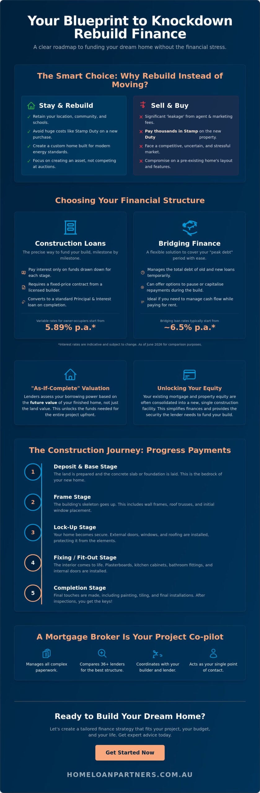 How to Get Finance for a Knockdown Rebuild in 2026: A Complete Guide