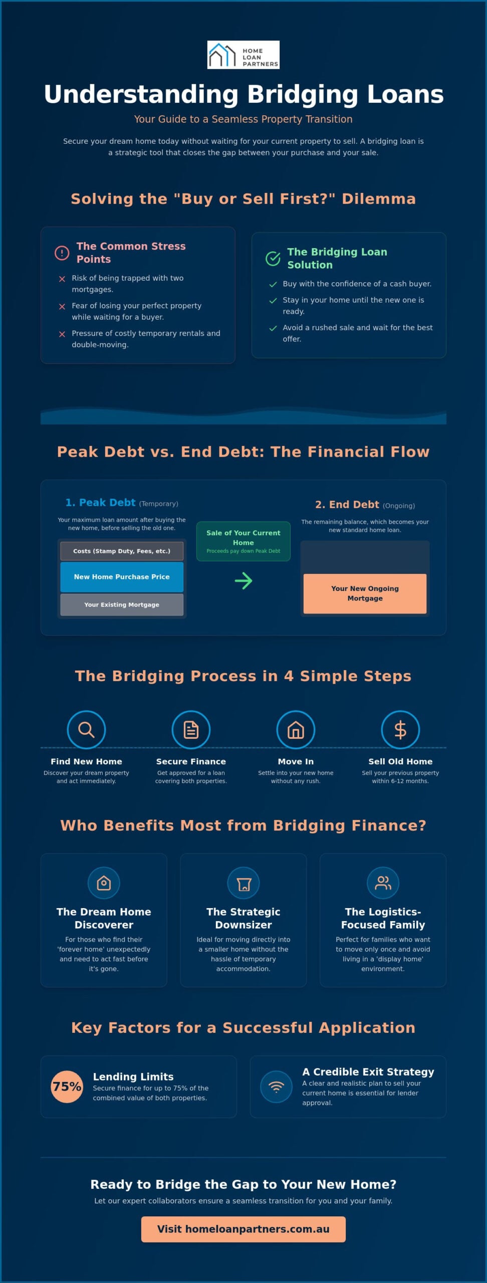 What is a Bridging Loan? A Comprehensive 2026 Guide to Bridging Finance