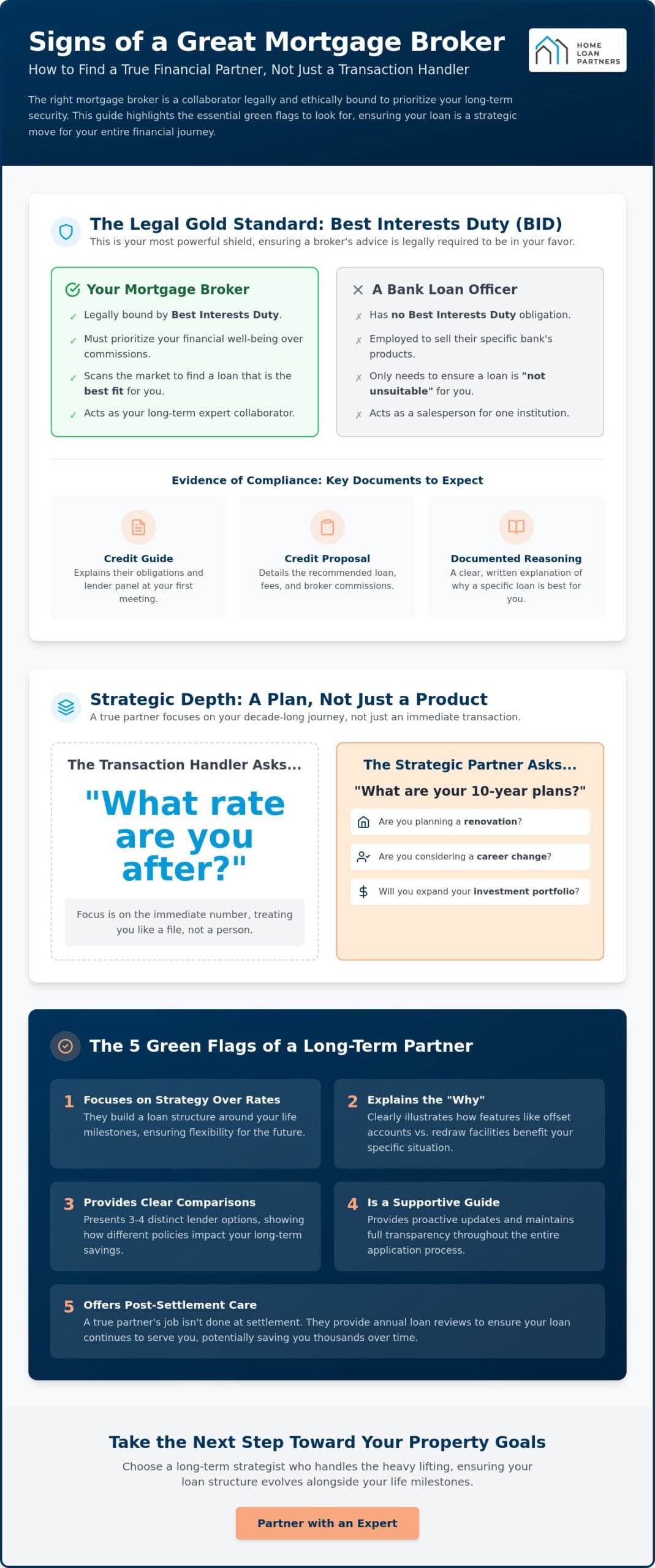 7 Clear Signs of a Good Mortgage Broker: How to Spot a True Partner in 2026