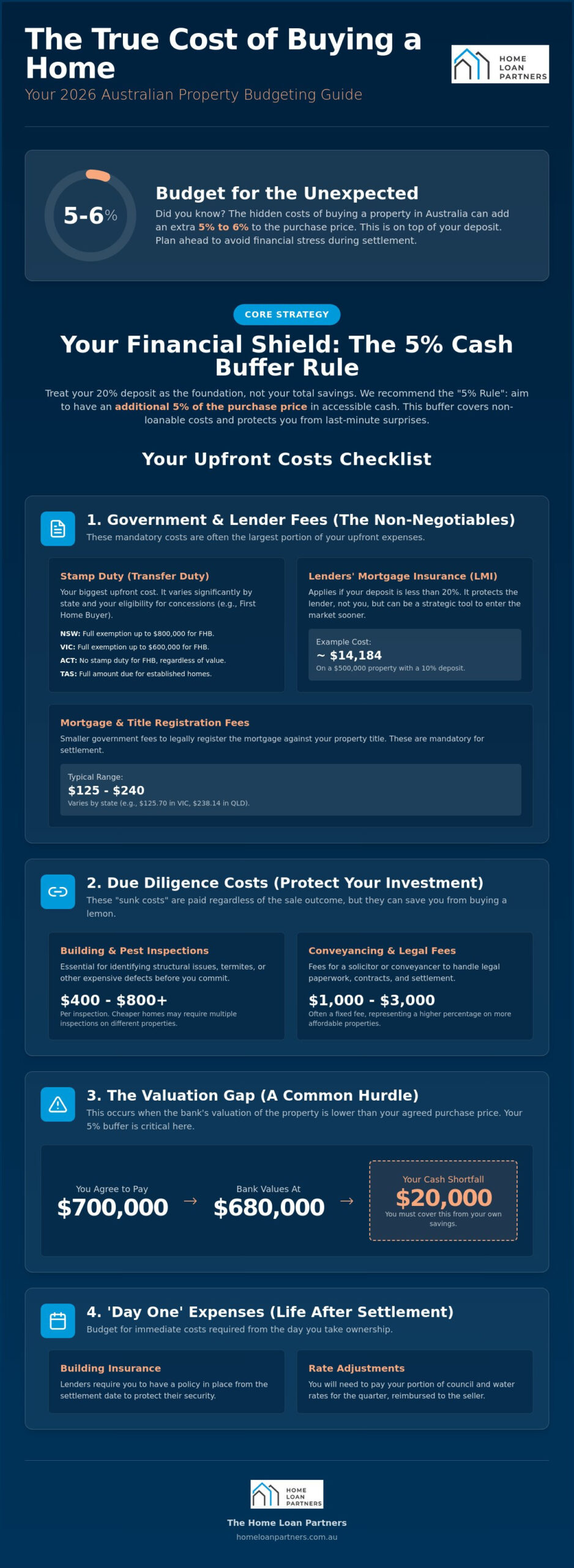 The Hidden Costs of Buying a House in Australia: Your 2026 Budgeting Guide