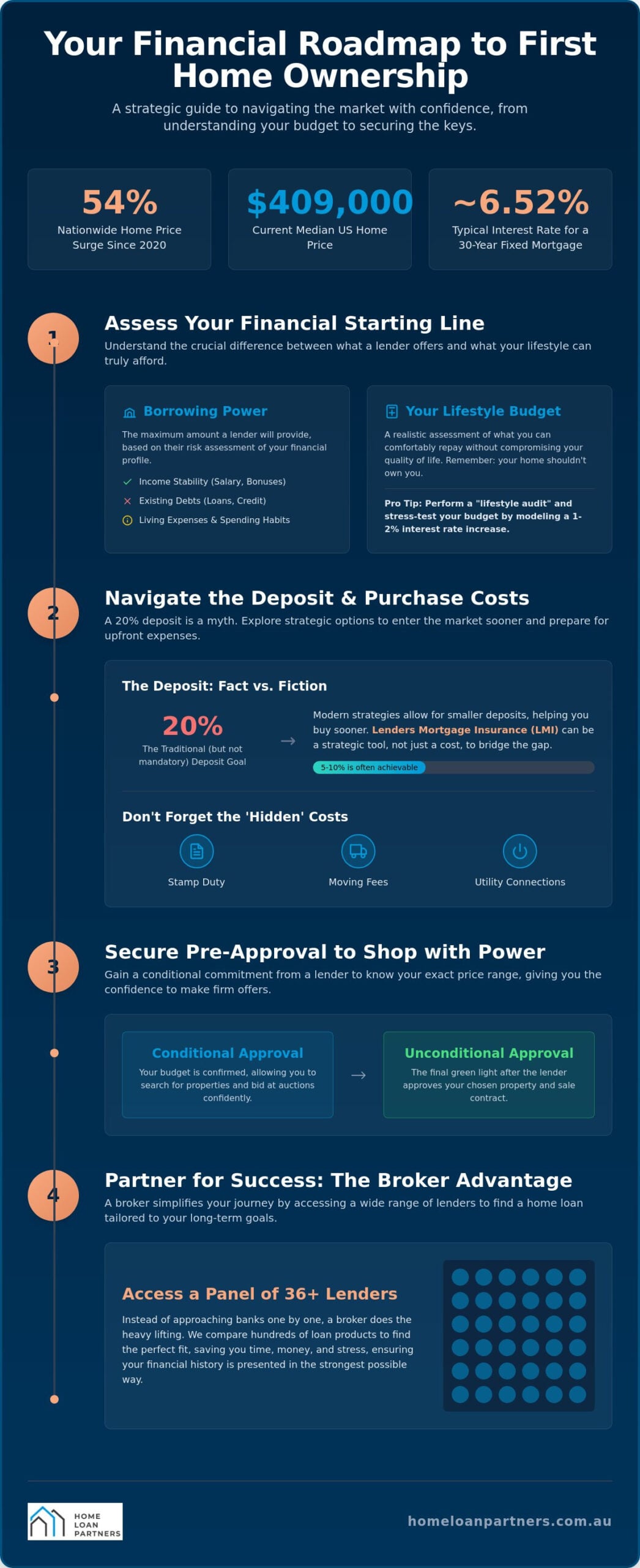 Financial Steps to Buying Your First Home: A Comprehensive 2026 Guide