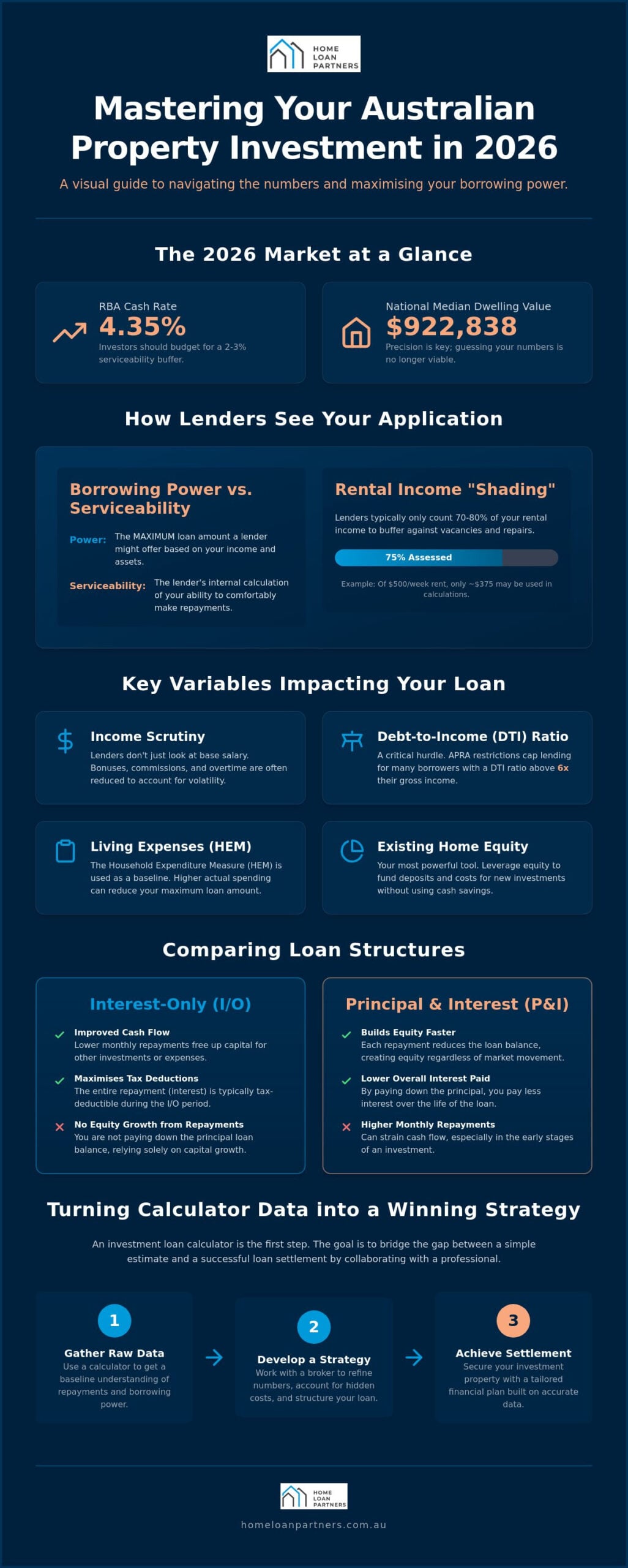 Investment Property Loan Calculator Australia: Your 2026 Strategy Guide