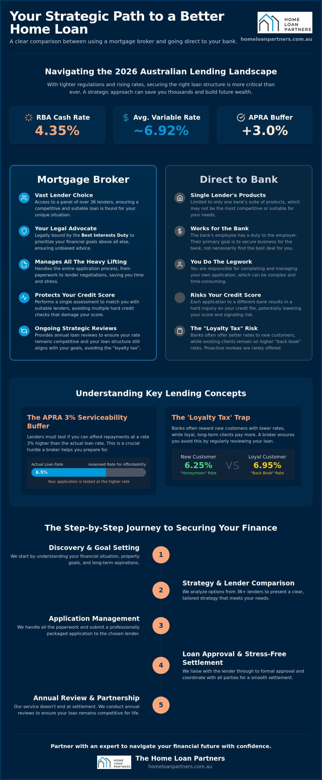 What is a Finance Broker? Your Strategic Guide to Australian Lending in 2026