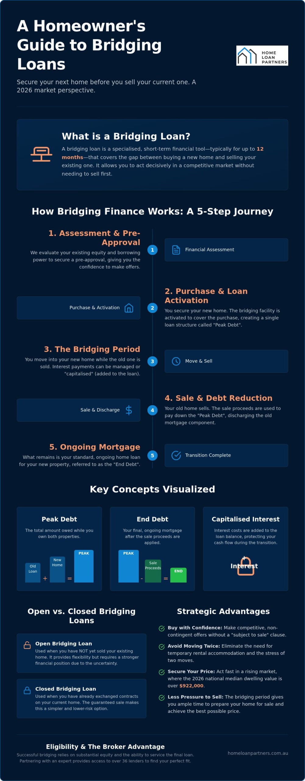 What is a Bridging Loan? A 2026 Guide to Buying Before You Sell
