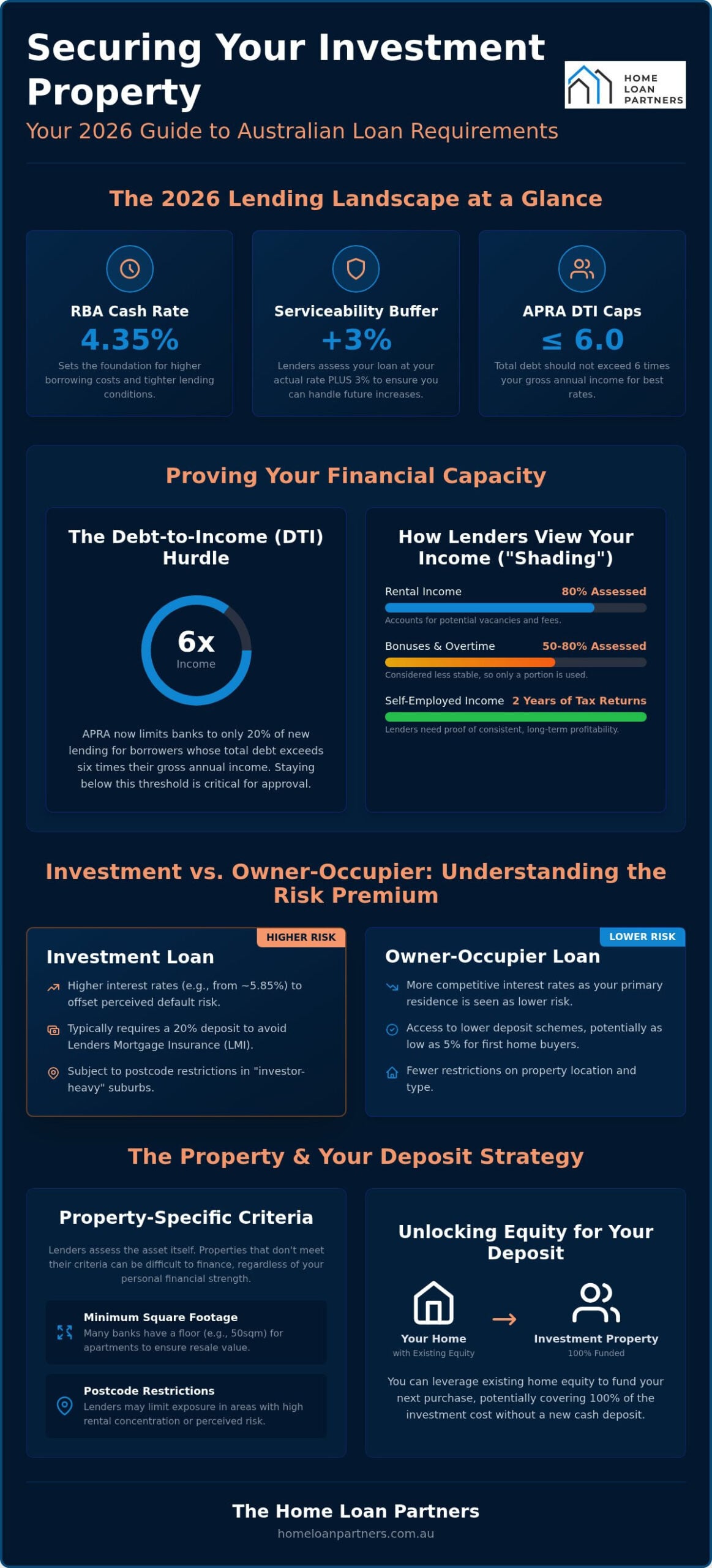 Investment Property Loan Requirements Australia: The 2026 Investor's Guide