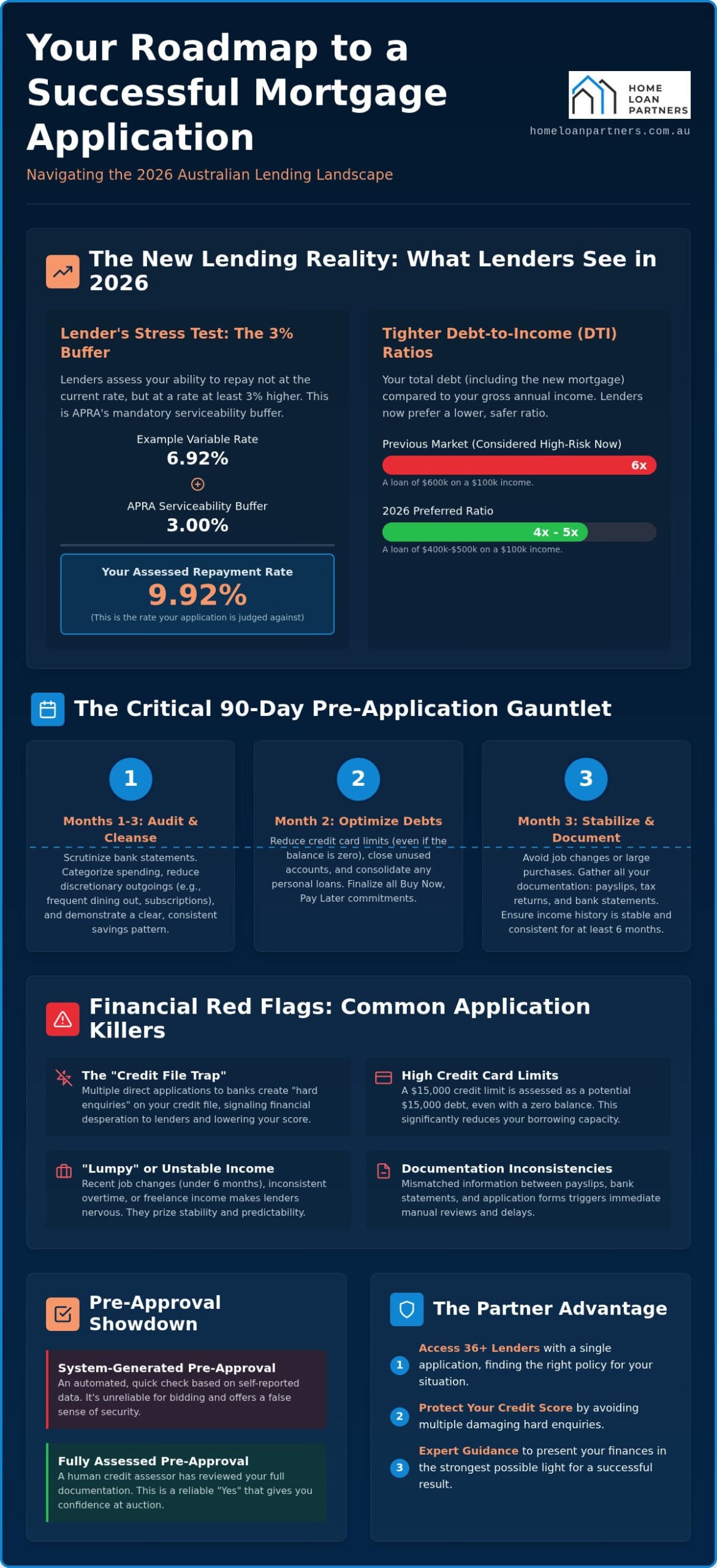 Common Mortgage Application Mistakes to Avoid: A 2026 Australian Guide
