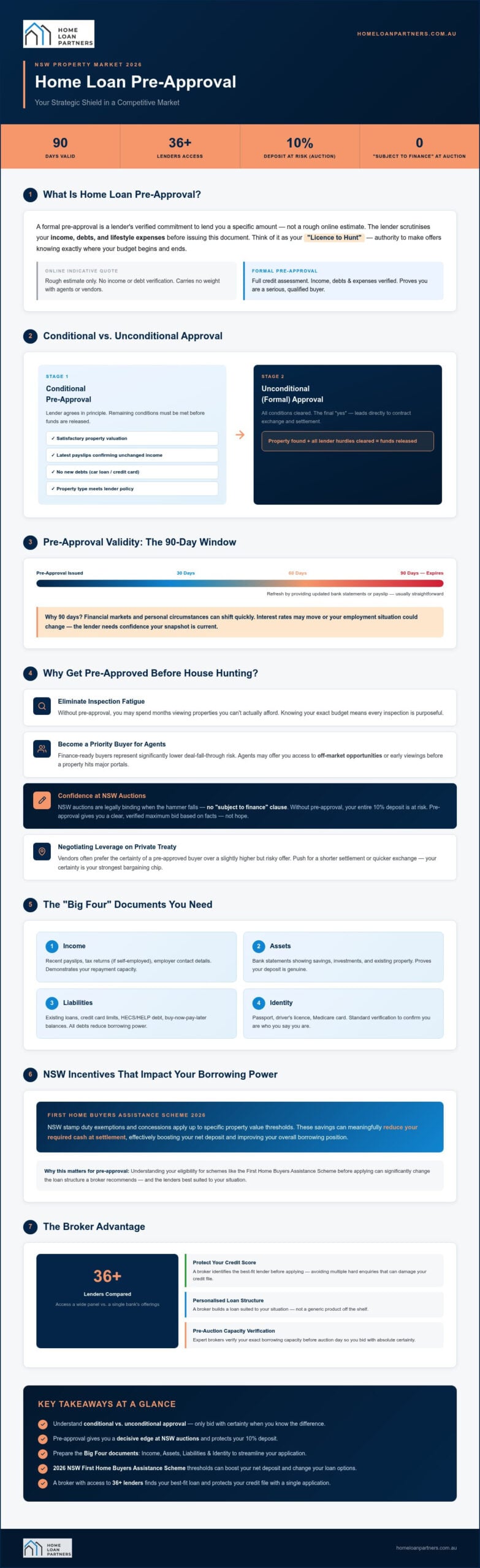 NSW Home Loan Pre-Approval: 2026 Guide to Buying