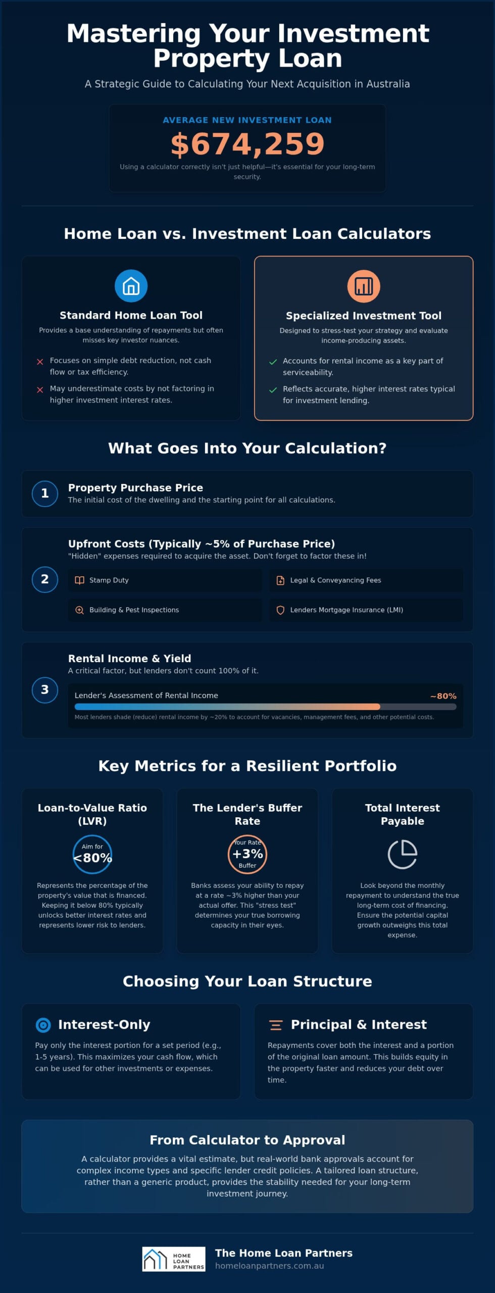 Investment Property Loan Calculator: Planning Your Portfolio in 2026