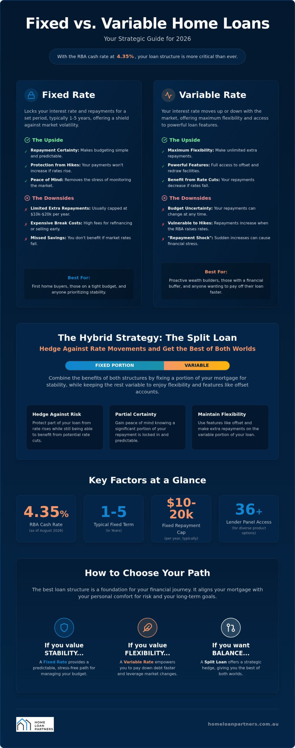 Fixed vs Variable Home Loan: A Strategic 2026 Comparison Guide
