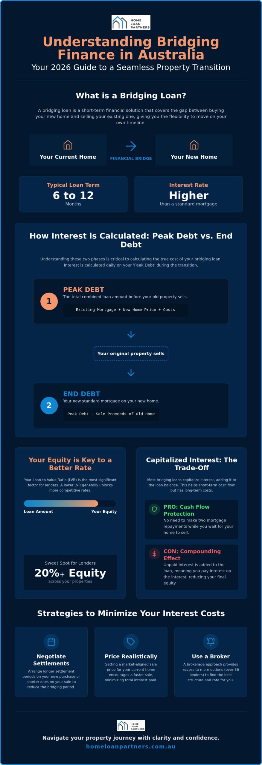 Bridging Finance Interest Rates Australia: 2026 Comparison & Guide