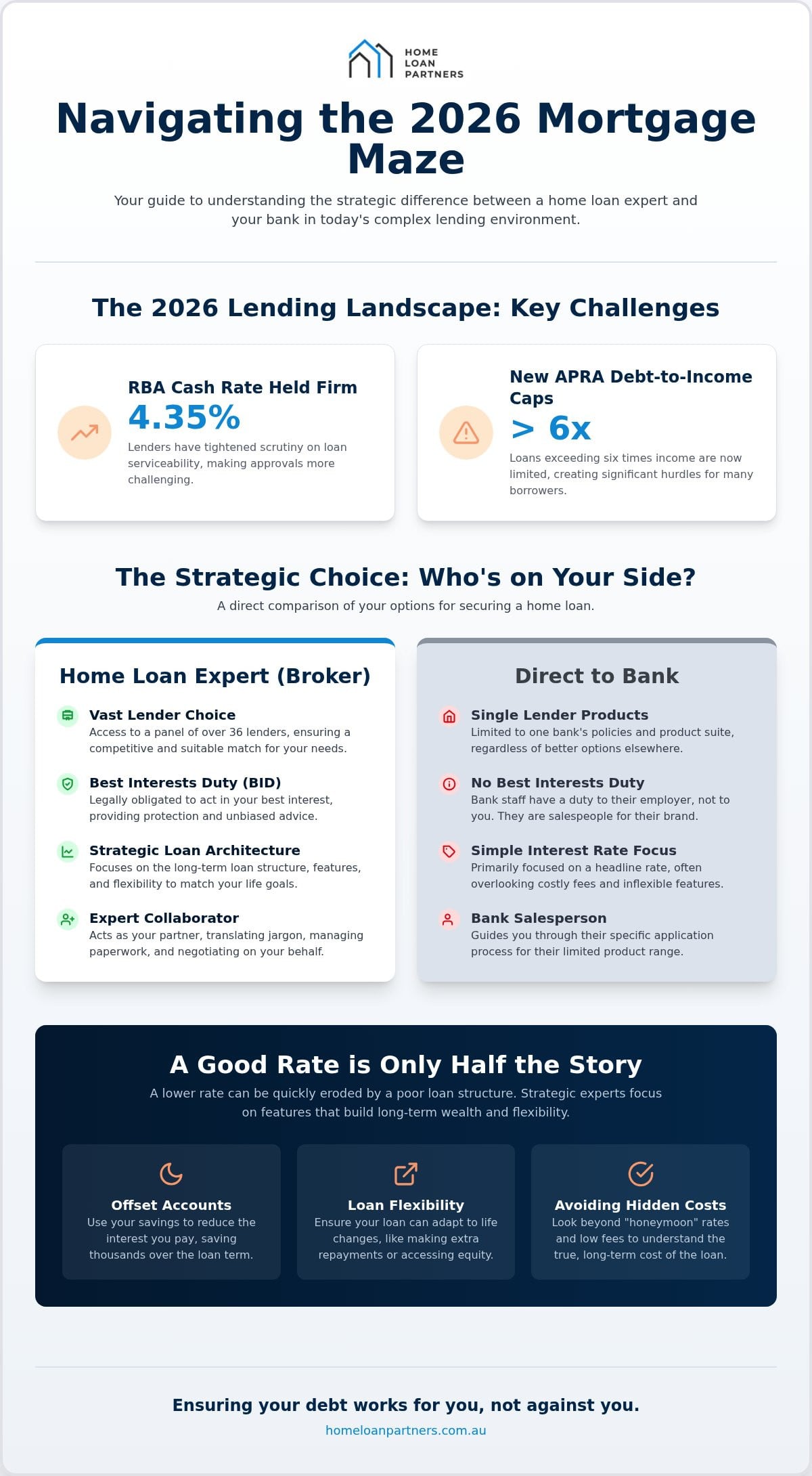 Home Loan Experts: Navigating the Australian Mortgage Market in 2026