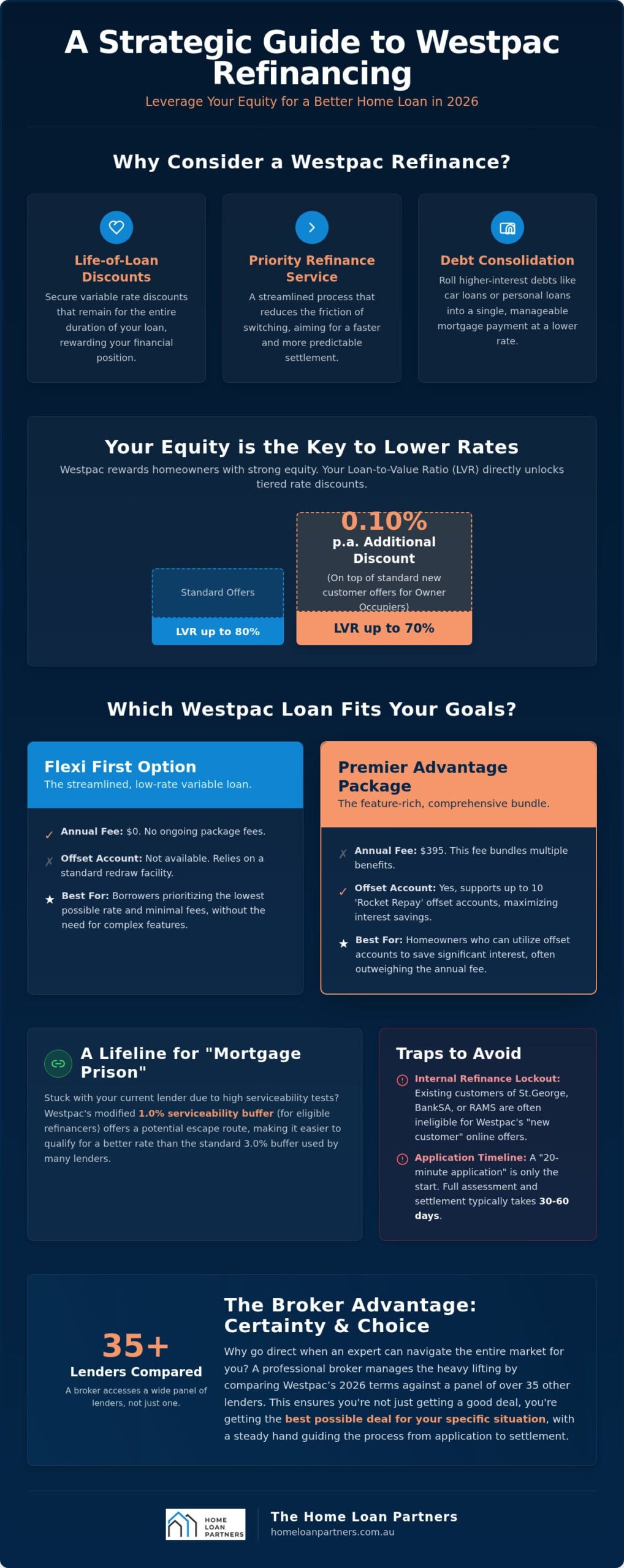 Westpac Refinance Guide 2026: Is Switching to the Big Red Bank Right for You?