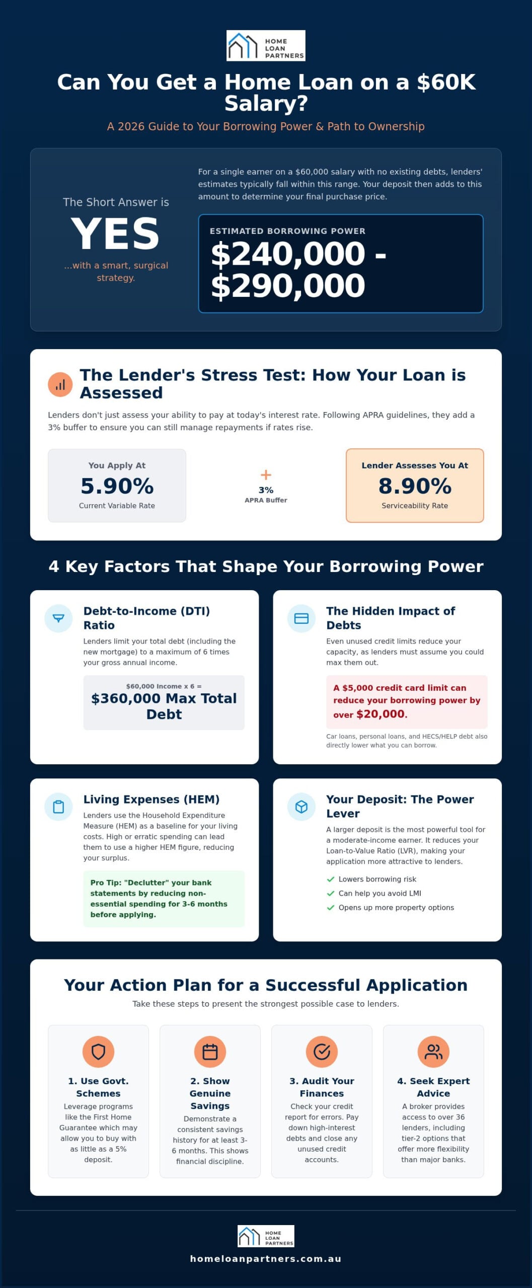 Can I Get a Home Loan Earning k a Year? Your 2026 Australian Guide