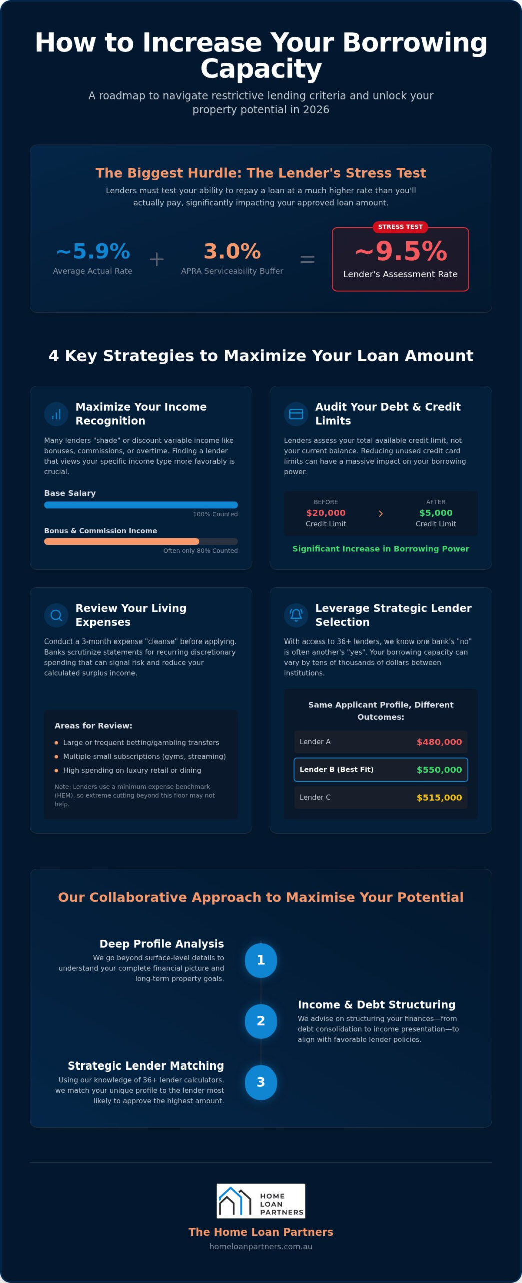10 Ways to Increase Your Borrowing Capacity in 2026