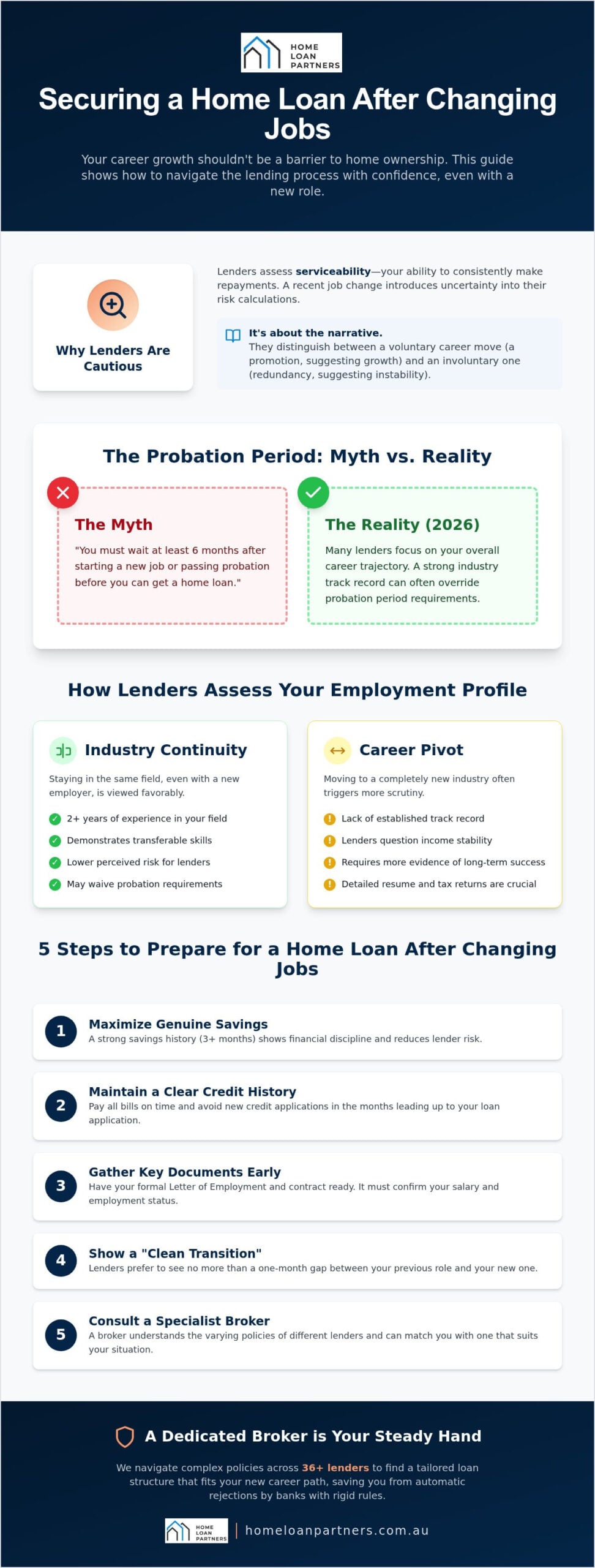 Getting a Home Loan After Changing Jobs: The 2026 Australian Guide
