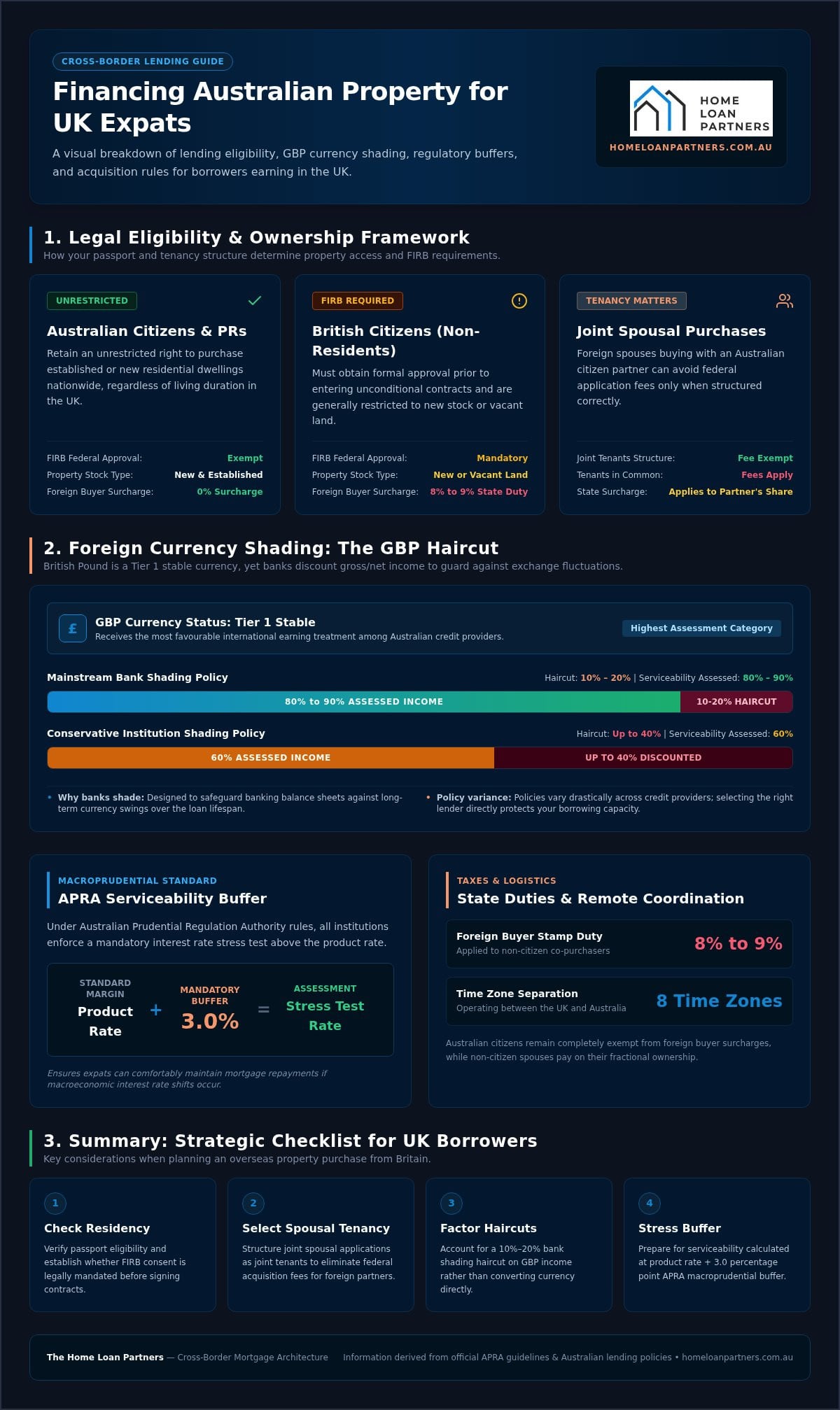 Australian Property Finance: 2026 UK Expat Mortgage Guide