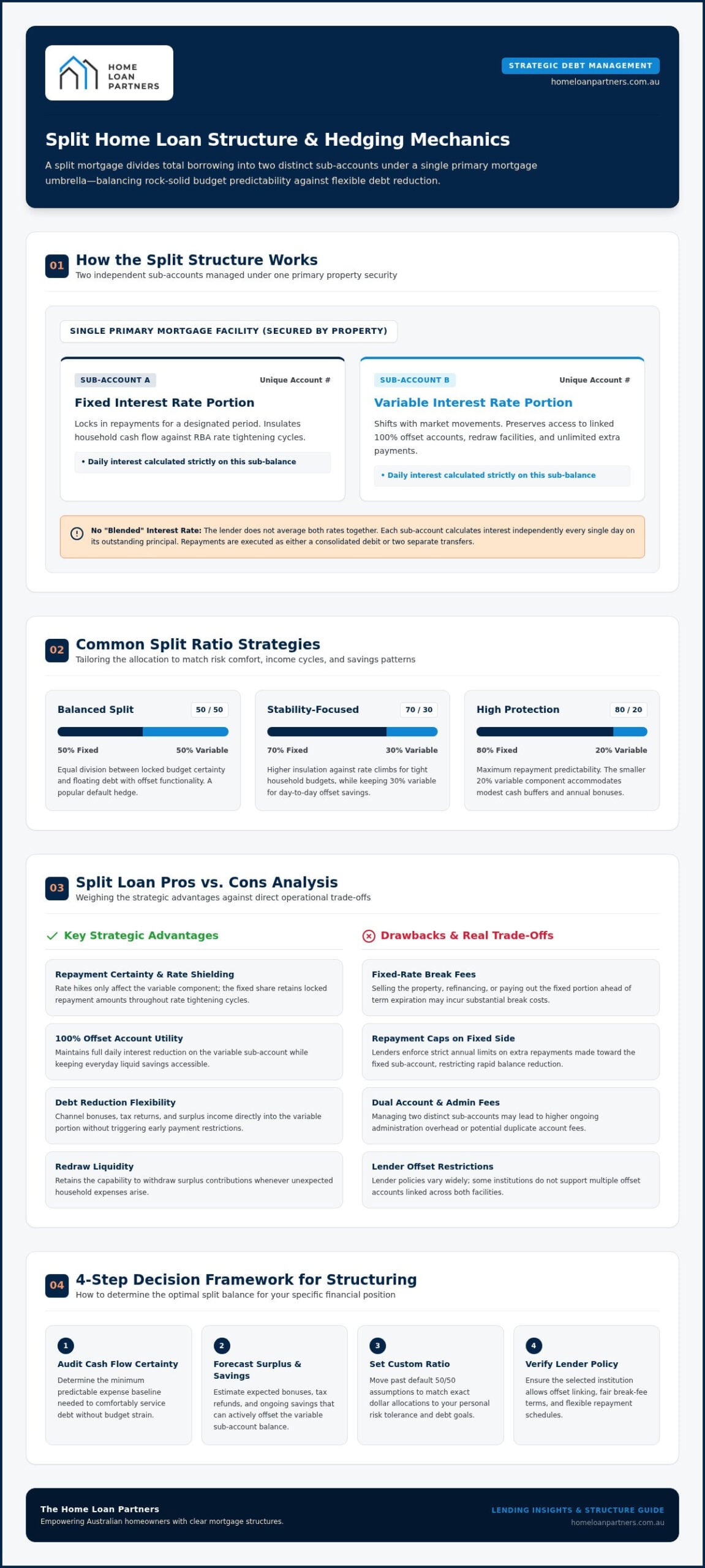 Split Home Loan Pros and Cons: A 2026 Guide to Balancing Risk and Flexibility