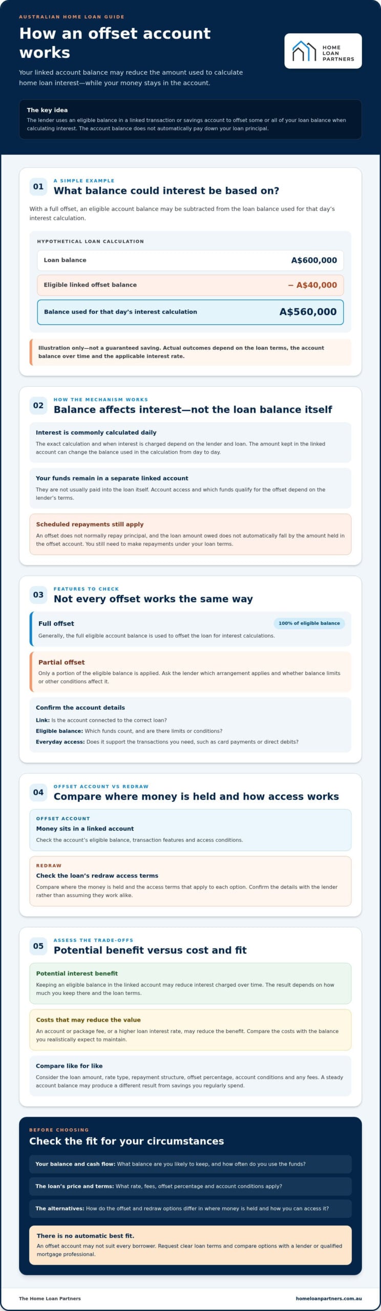 How Offset Accounts Work in Australia: 2026 Guide