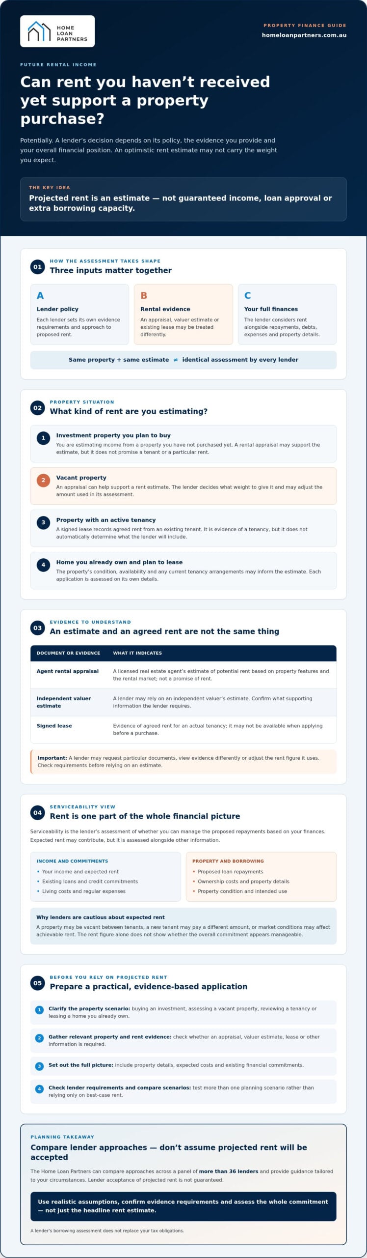 Using Future Rental Income for New Purchases: AU Guide