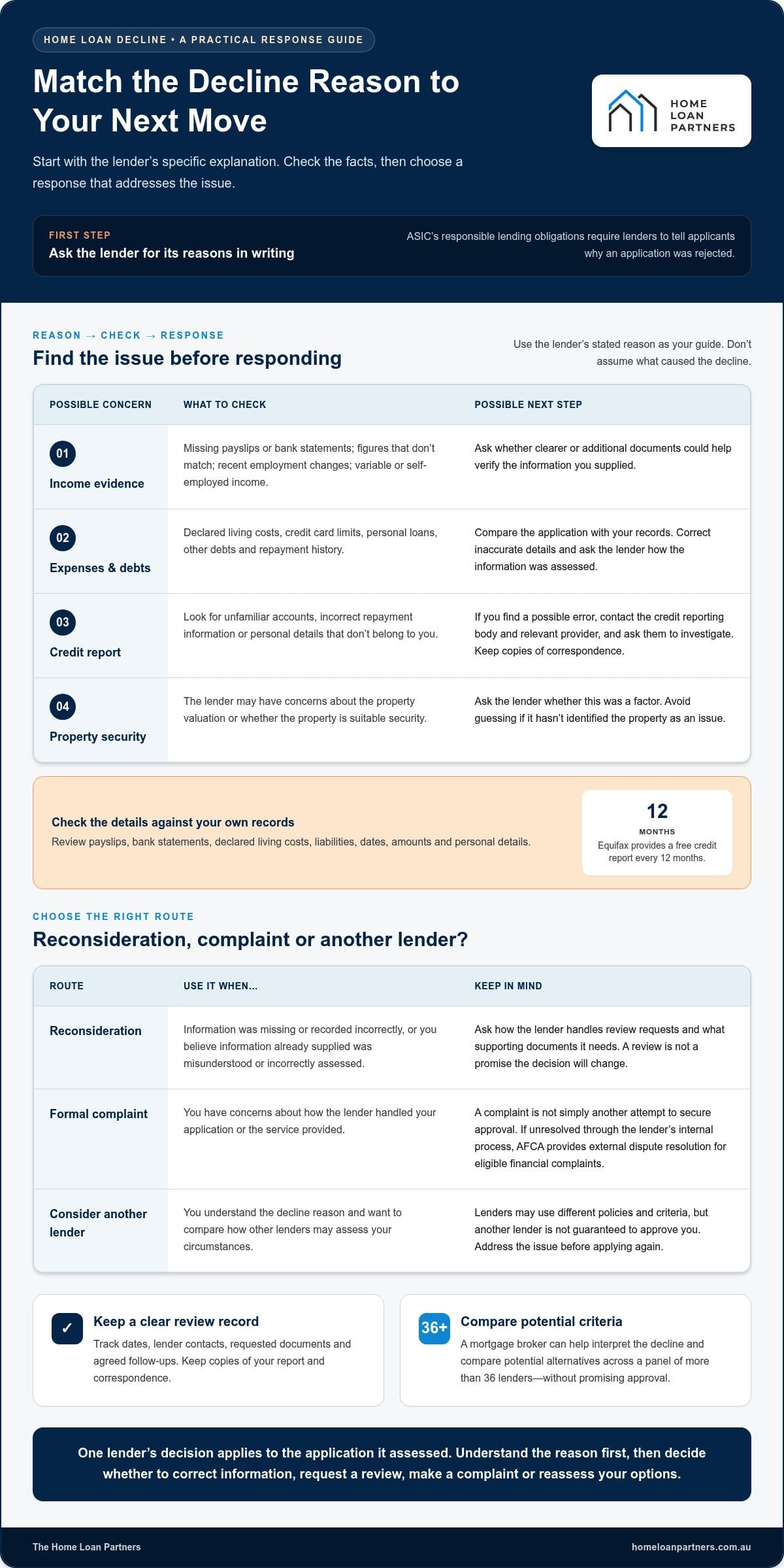 How to Appeal a Home Loan Rejection in Australia: A 2026 Guide