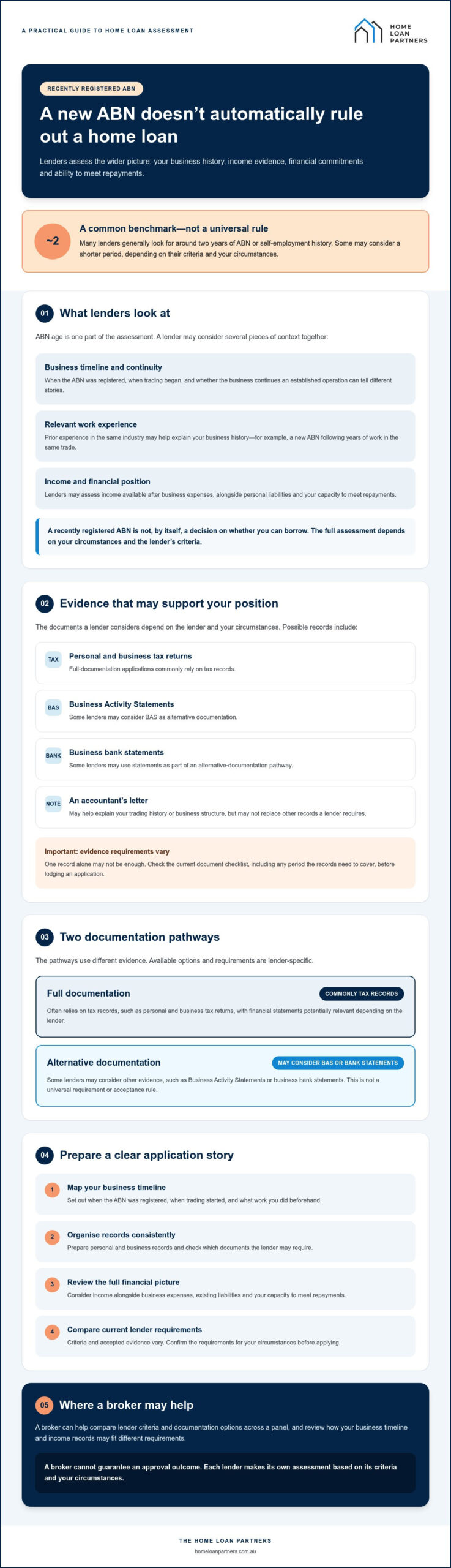 Mortgage Application With a New ABN: Your 2026 Australian Guide