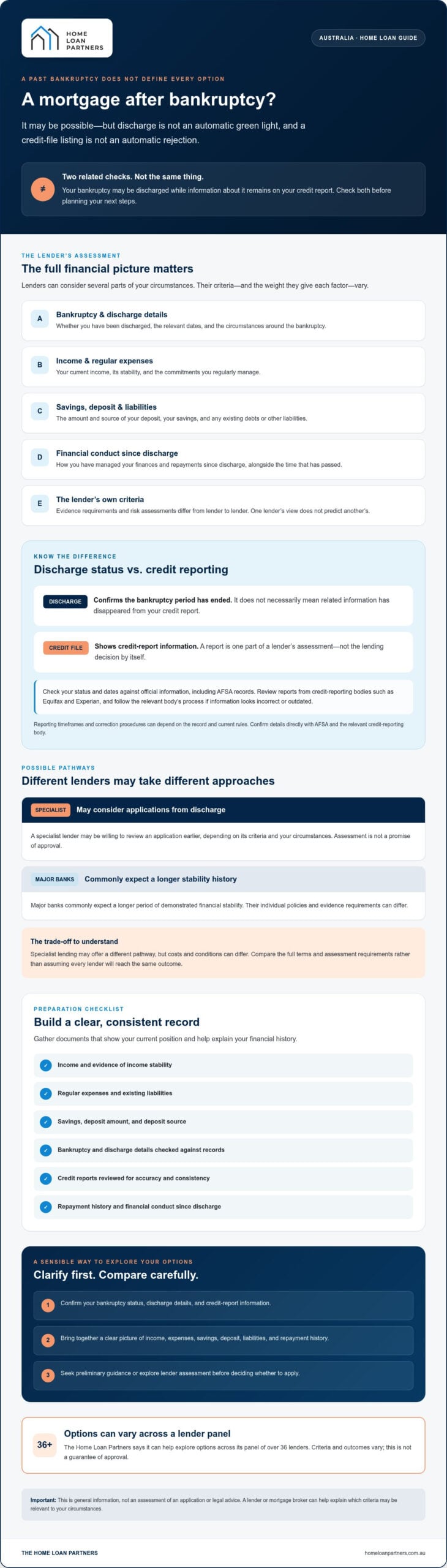 Getting a Mortgage with a Past Bankruptcy in Australia: A 2026 Guide
