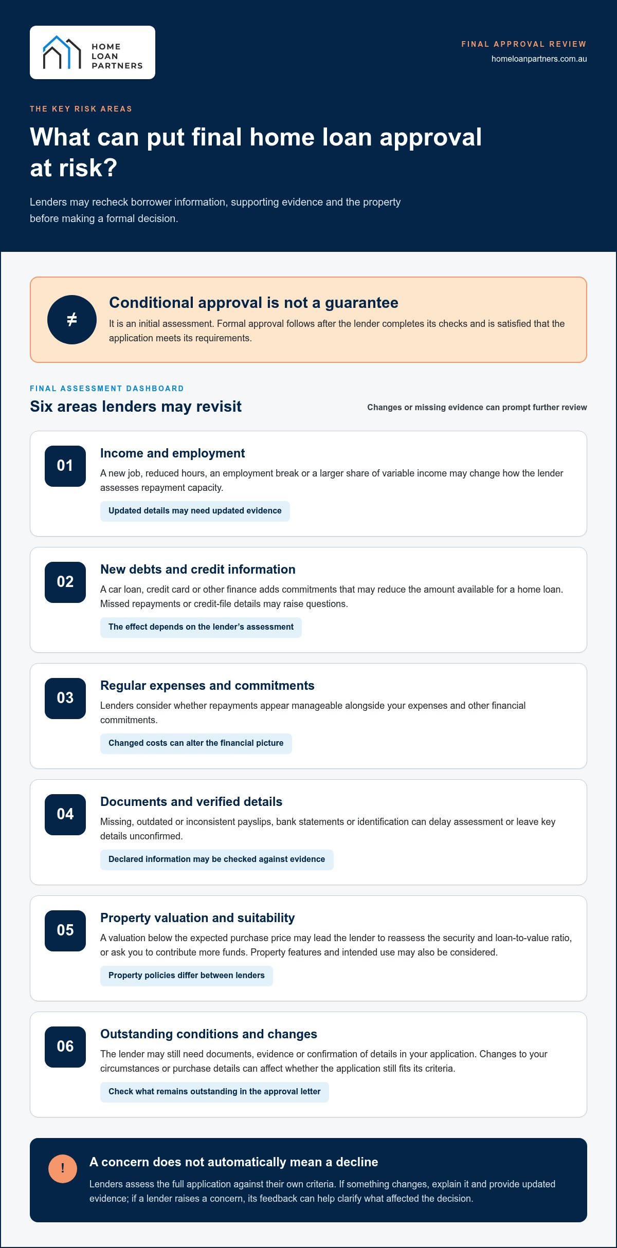Mortgage Rejection Reasons at Final Approval in Australia